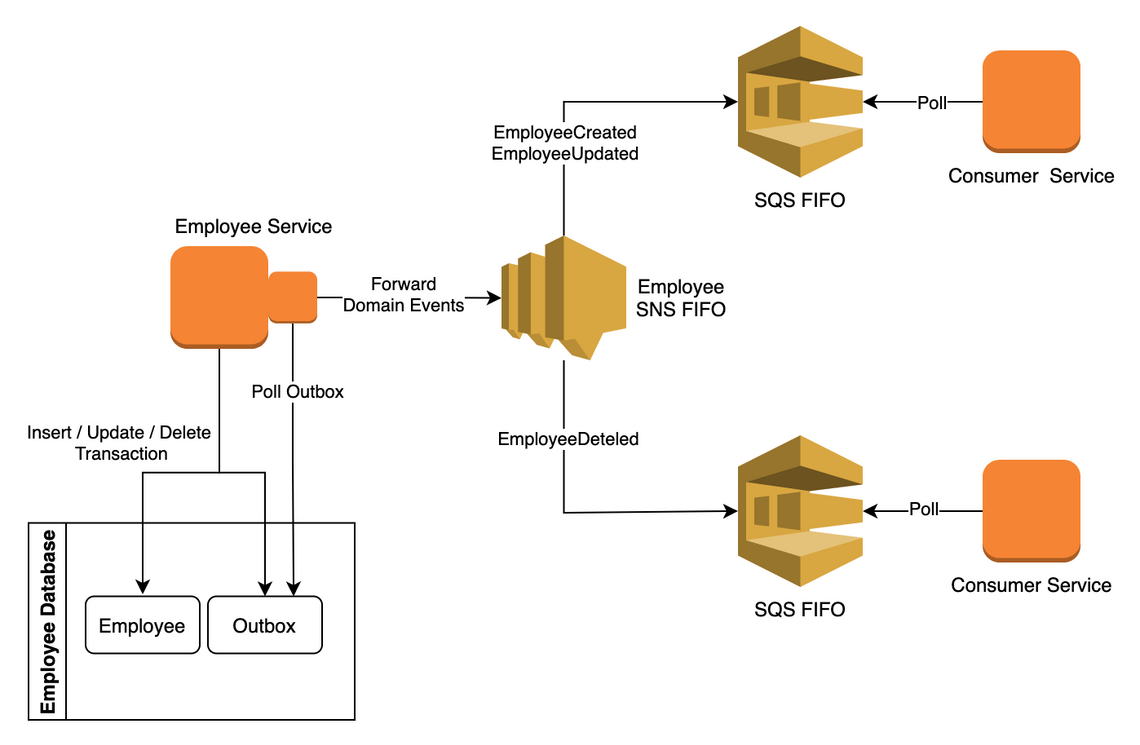 Architecture diagram